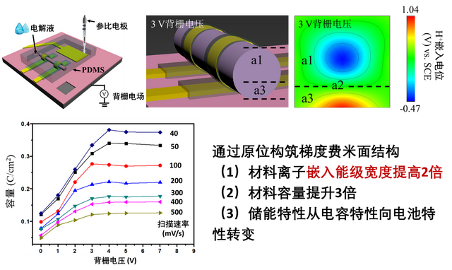 小鱼儿157333五点来料