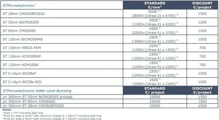 小鱼儿157333五点来料