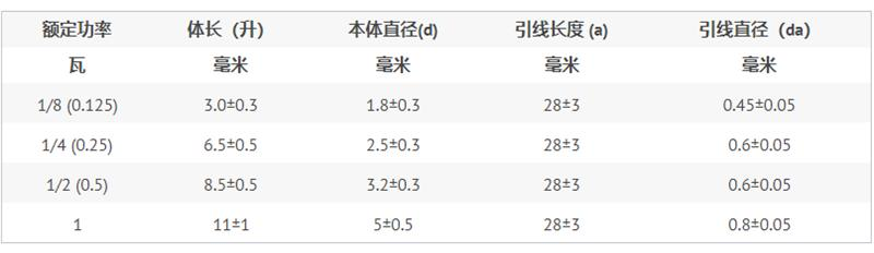 小鱼儿157333五点来料